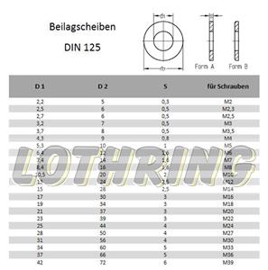 Lothring-Schrauben-Beilagscheiben-DIN 125-verzinkt-A2-A4-blank.jpg